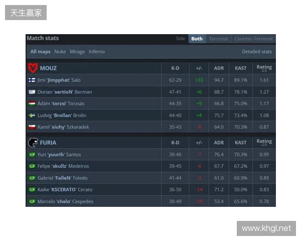 布达佩斯Major第二阶段:天生赢家!NAVI 2-0 B8 布达佩斯Major第二阶段:天生赢家!NAVI 2-0 B8