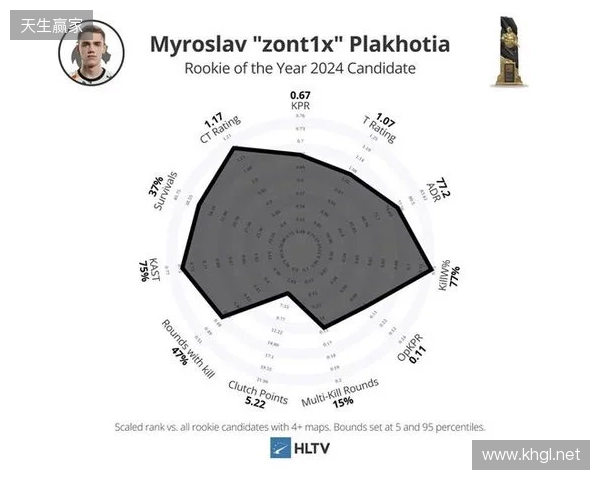 Spirit分析师:zont1x因健康原因离队,队伍图池确实有问题 Spirit分析师:zont1x因健康原因离队,队伍图池确实有问题