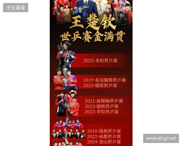 四大Tier1级别赛事预选赛将于1月开赛 四大Tier1级别赛事预选赛将于1月开赛