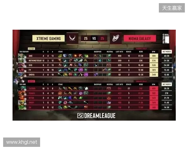 战胜心魔吧,小祥!梦幻联赛首日XG 2-0击败Nigma 战胜心魔吧,小祥!梦幻联赛首日XG 2-0击败Nigma