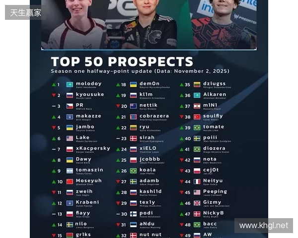 官宣:07年小将chengking正式加盟RA