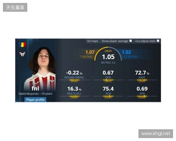 iM推荐的明日之星fnl何许人也？