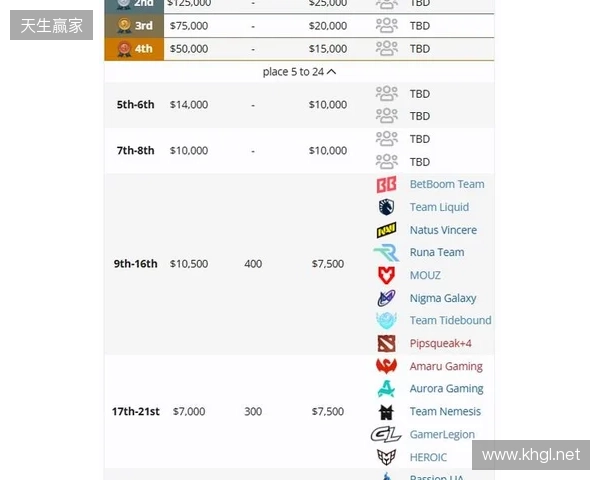 梦幻联赛S27瑞士轮结束,XG晋级淘汰赛 梦幻联赛S27瑞士轮结束,XG晋级淘汰赛