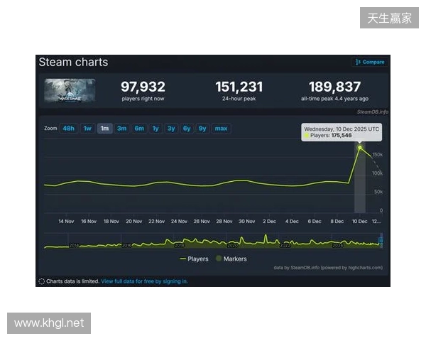 腾讯公布2025年财报：长青游戏组合扩充、海外游戏收入破百亿、AI加持效果显著