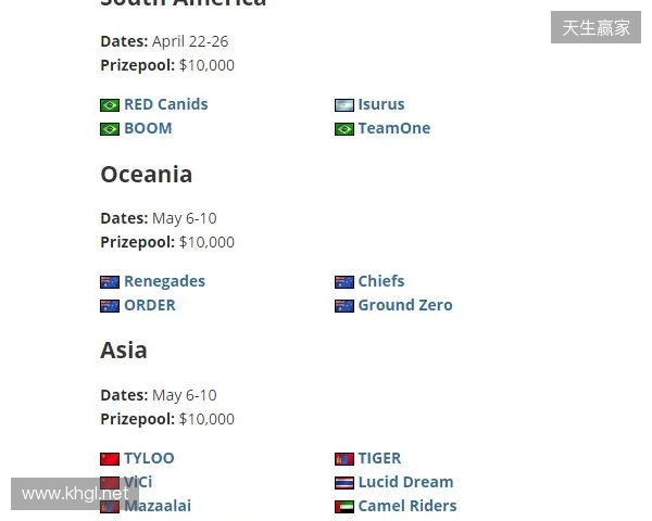 FaZe确认参加HLC贝尔格莱德，为Major席位做最后一搏