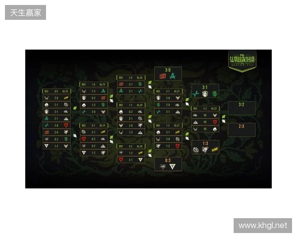 PGL瓦拉几亚S8瑞士轮第四日结束，XG将在2-2组对阵Spirit